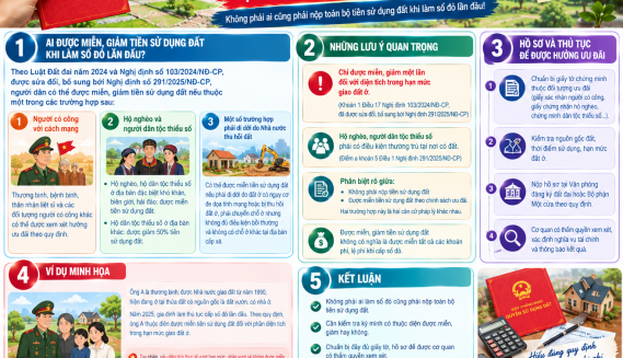 Làm Sổ Đỏ Có Được Miễn, Giảm Tiền Sử Dụng Đất Không?